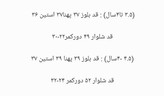 ست خرگوشی دخترانه